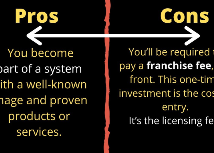 The Pros and Cons of Franchising
